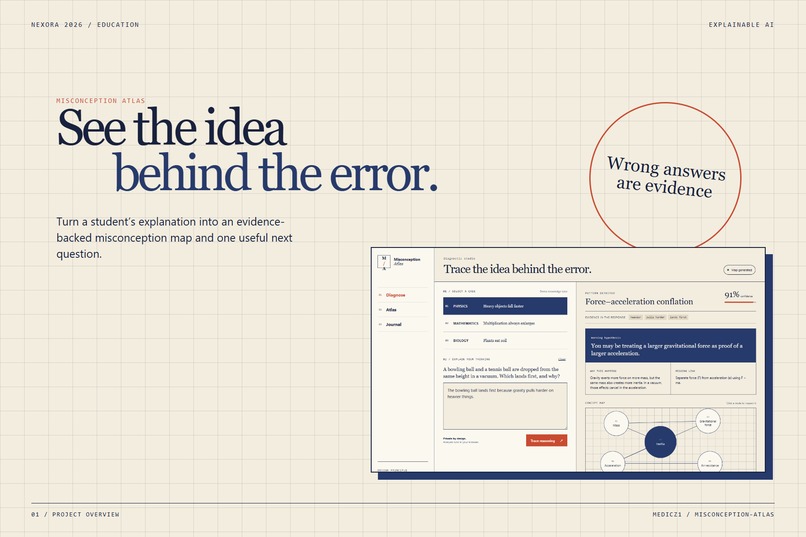 Misconception Atlas – screenshot 1