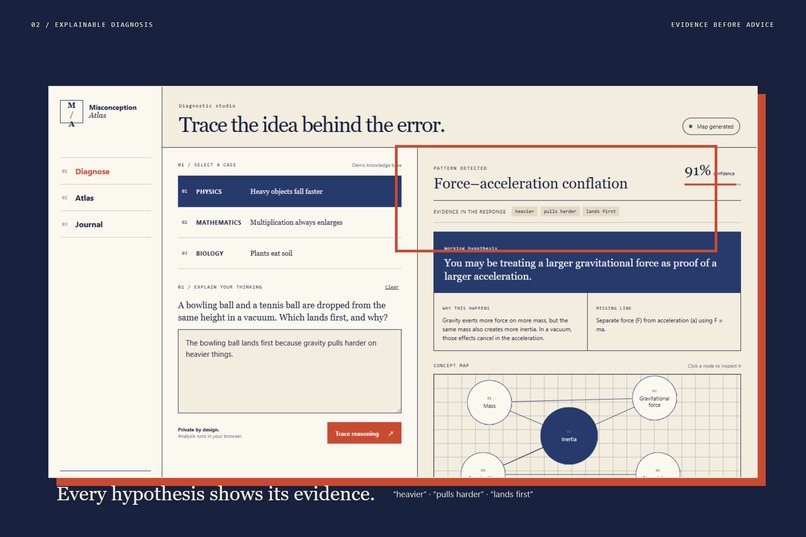 Misconception Atlas – screenshot 2