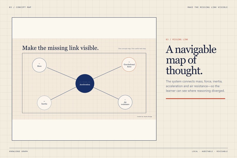 Misconception Atlas – screenshot 3