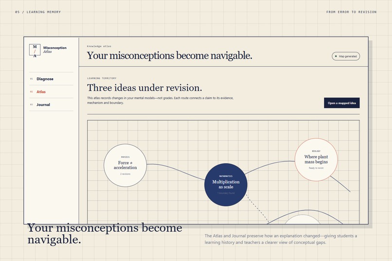 Misconception Atlas – screenshot 5
