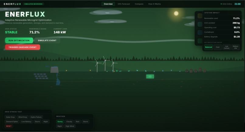 EnerFlux – screenshot 2