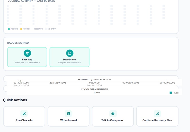 KIVORA — Adaptive Digital Habit Recovery – screenshot 4