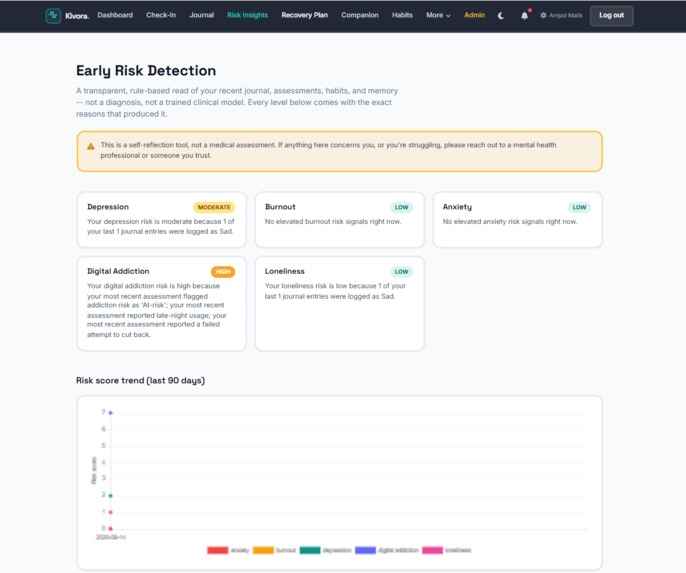 KIVORA — Adaptive Digital Habit Recovery – screenshot 7