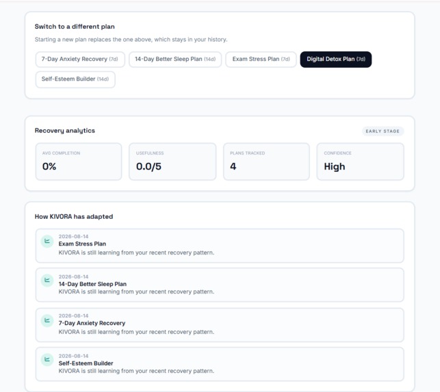 KIVORA — Adaptive Digital Habit Recovery – screenshot 12