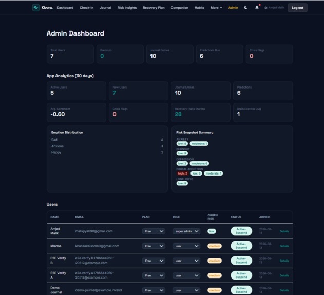 KIVORA — Adaptive Digital Habit Recovery – screenshot 13