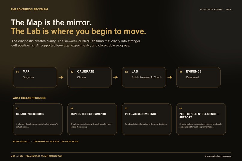 Sovereign Transition OS – screenshot 4