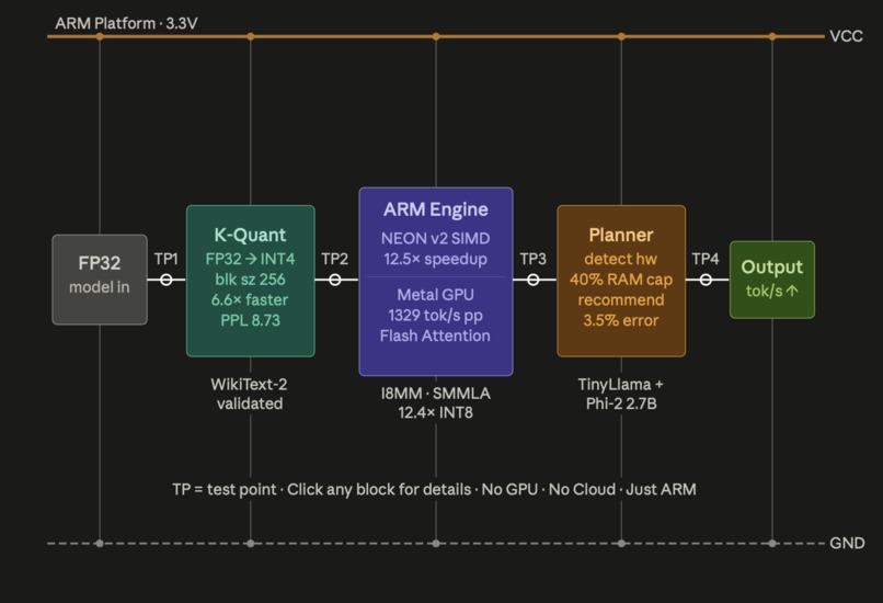 tinyllm-arm-pro – screenshot 3