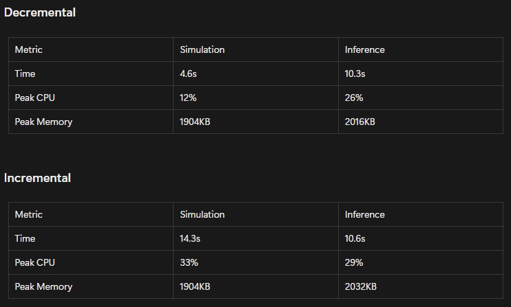 AI Optimised Quantum Physics Simulation – screenshot 5