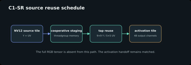 PlaneFuse – screenshot 4