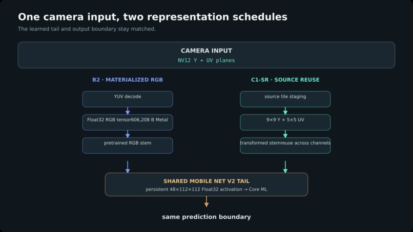 PlaneFuse – screenshot 3