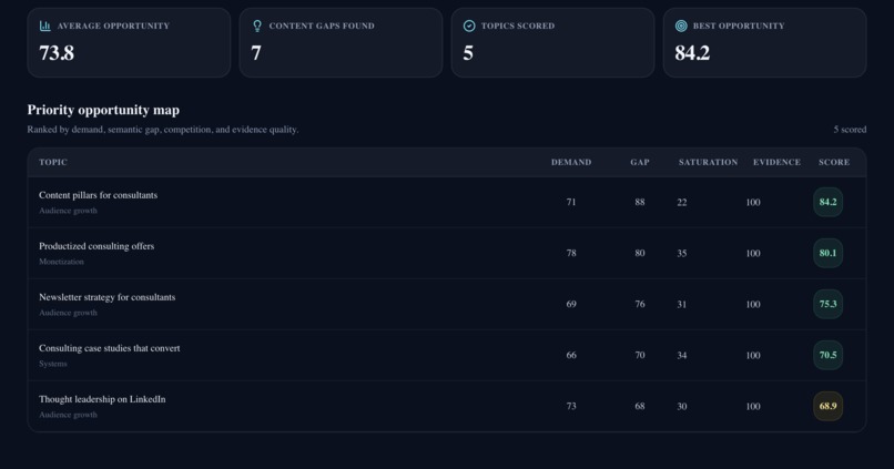 AuthorityOS – screenshot 5