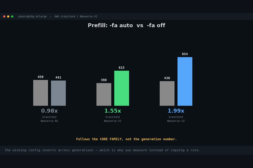 GraviTune – screenshot 1