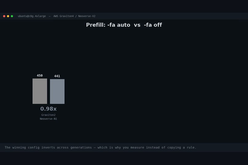 GraviTune – screenshot 4