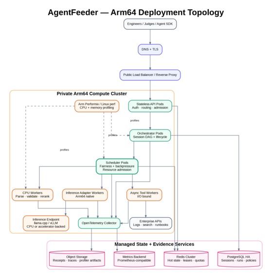 AgentFeeder – screenshot 1