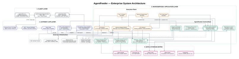 AgentFeeder – screenshot 2