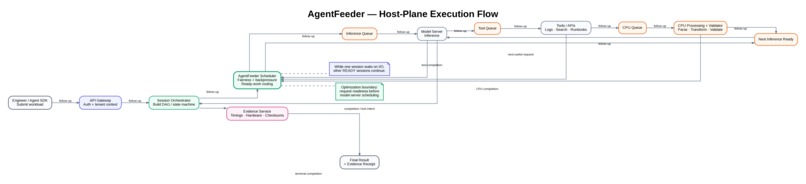AgentFeeder – screenshot 4