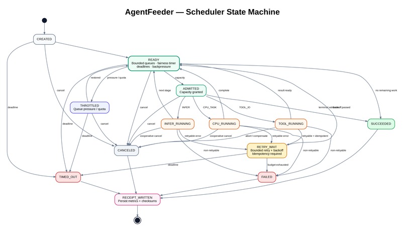 AgentFeeder – screenshot 5