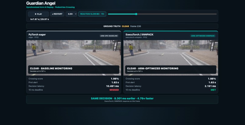 Guardian Angel – screenshot 1