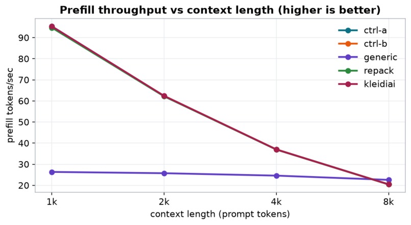 Arm FirstFlight Attribution Ladder – screenshot 2