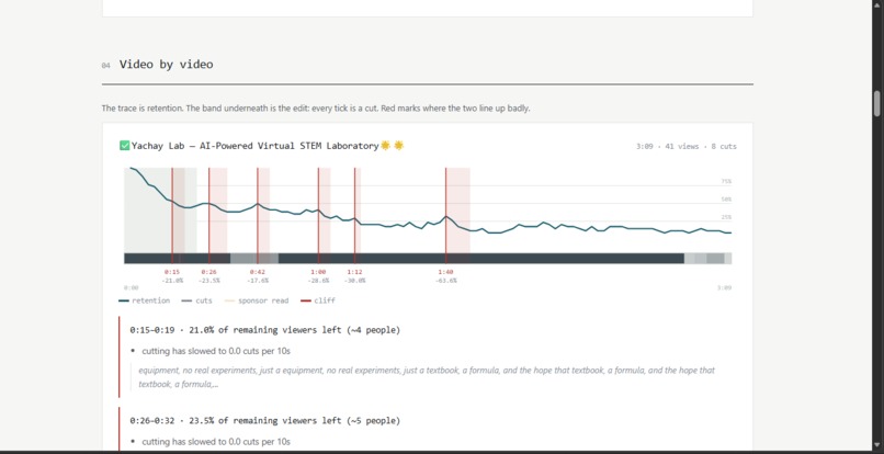 Retention Autopsy – screenshot 1