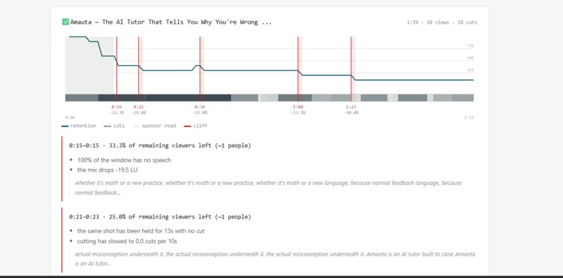 Retention Autopsy – screenshot 4