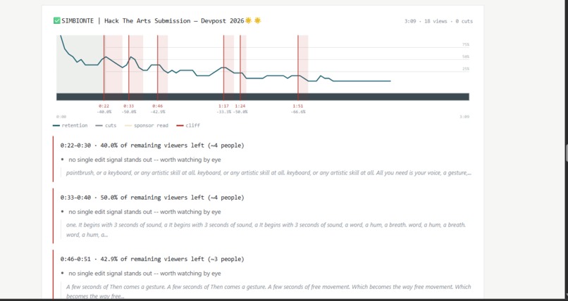Retention Autopsy – screenshot 5
