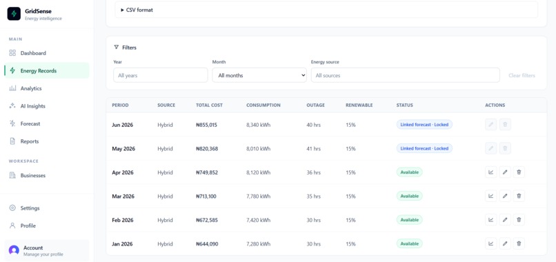 GridSense AI – screenshot 3