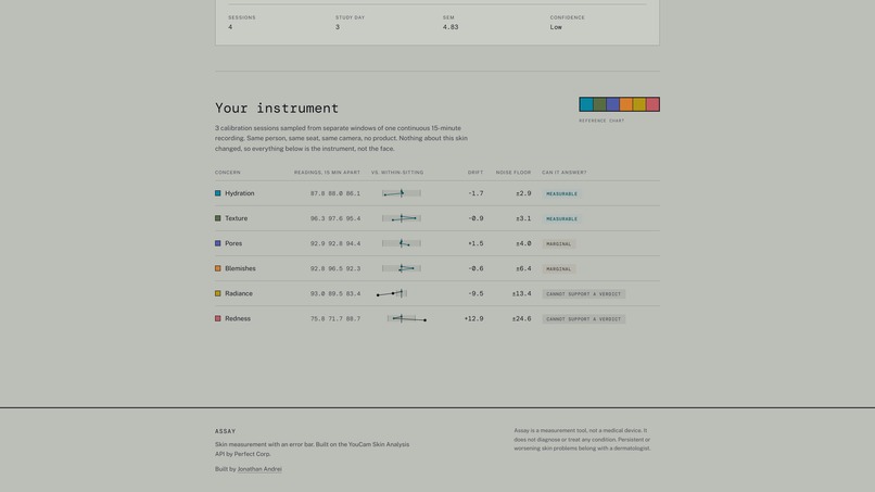 Assay – screenshot 2