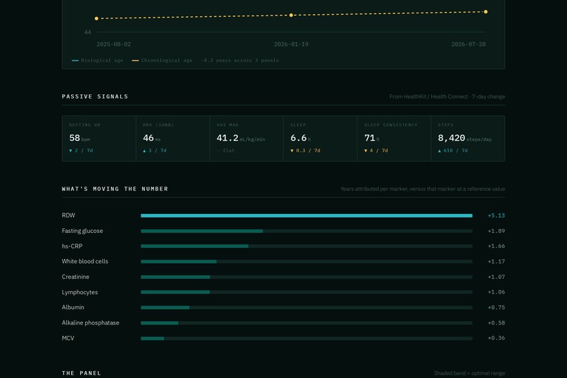Vitalis Bio – screenshot 9