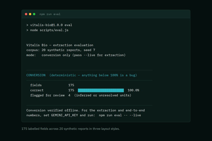 Vitalis Bio – screenshot 13
