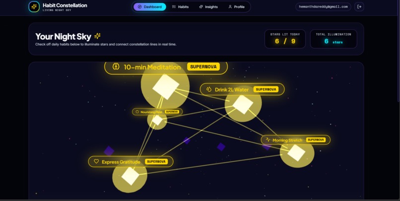 Habit Constellation – screenshot 8