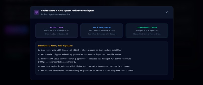 Mirror 2.0 – screenshot 3
