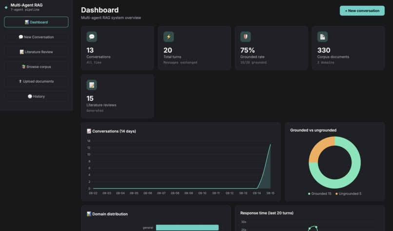 Multi-Agent RAG  Grounded Research Assistant – screenshot 7