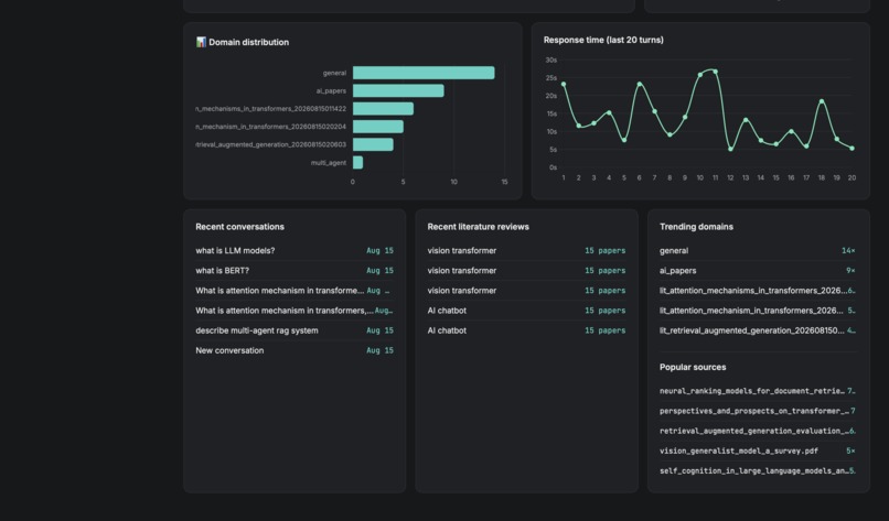 Multi-Agent RAG  Grounded Research Assistant – screenshot 8