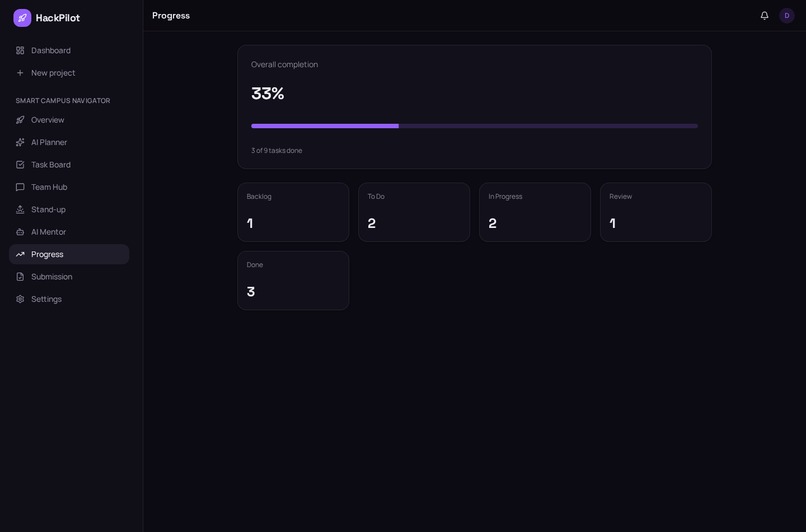 HackPilot – screenshot 6