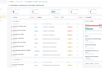 Mimir — incident memory that outlives the incident