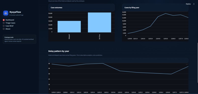 NyayaFlow – screenshot 1