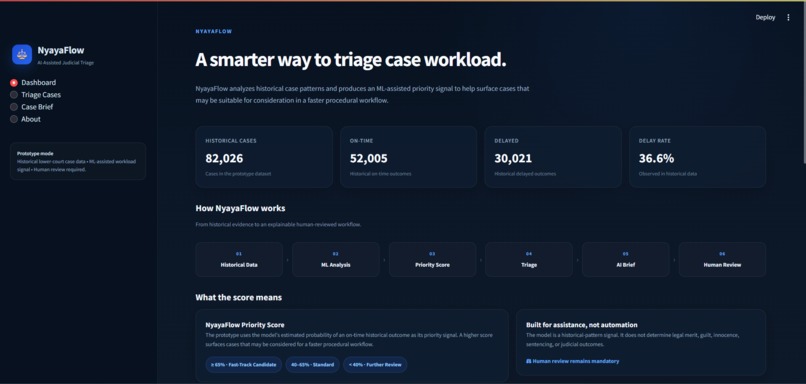 NyayaFlow – screenshot 3