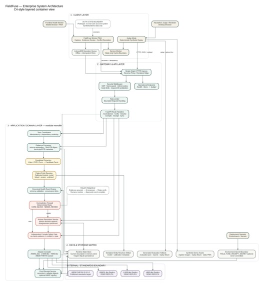 FieldFuse – screenshot 1