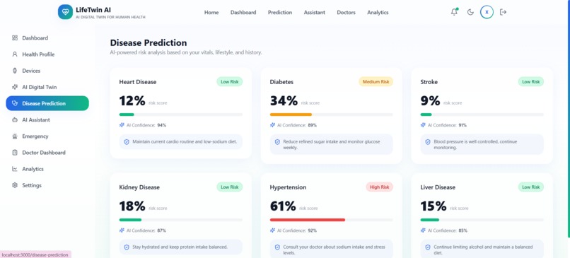 LifeTwin AI – screenshot 4