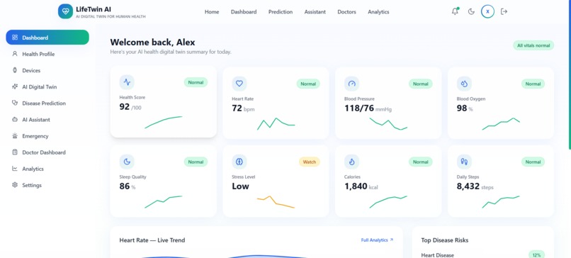 LifeTwin AI – screenshot 2