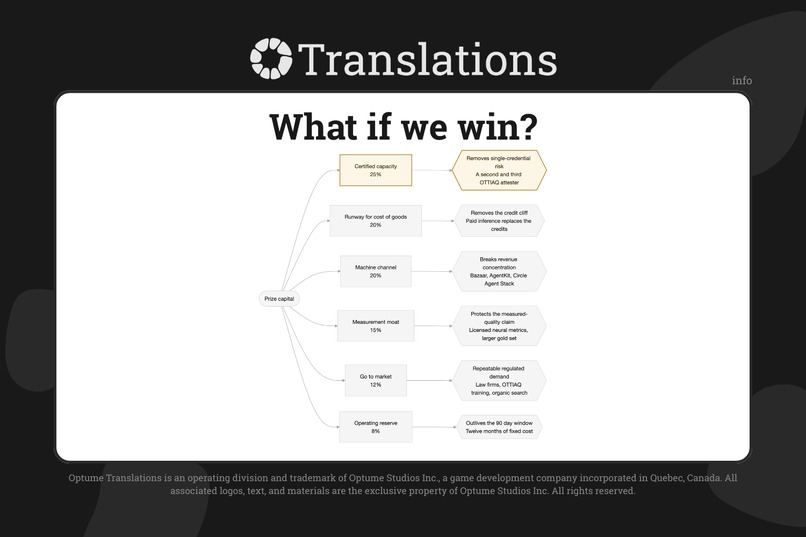 Veritas by Optume Translations – screenshot 7