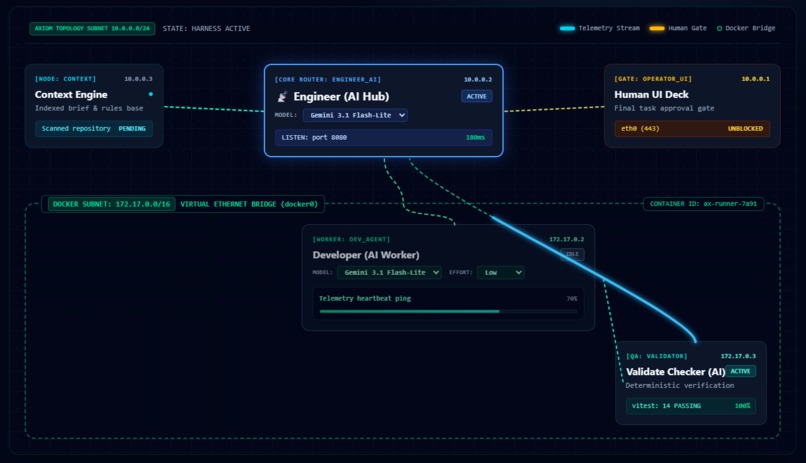 Axiom – screenshot 4