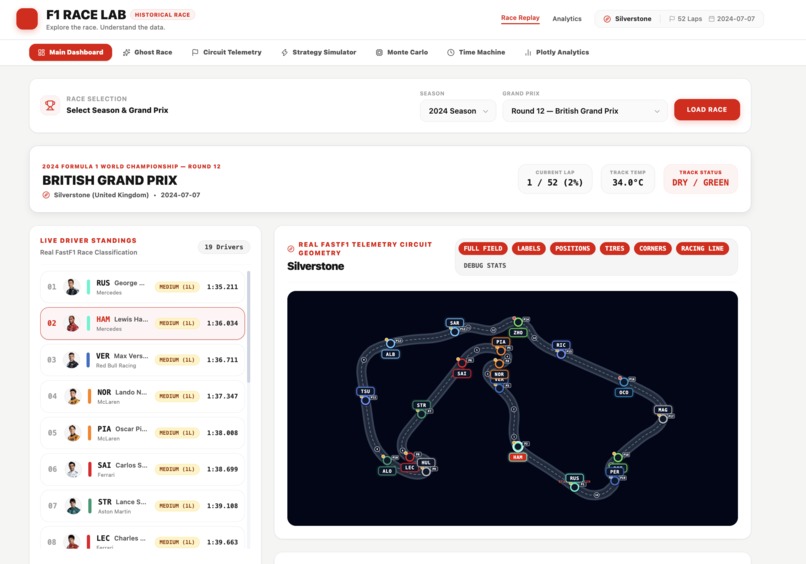 F1 Race-Lab Intelligent Race Analytics & Strategy Simulator – screenshot 1