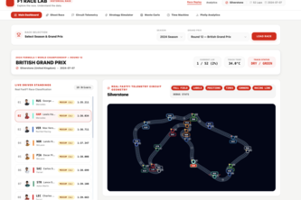F1 Race-Lab Intelligent Race Analytics & Strategy Simulator