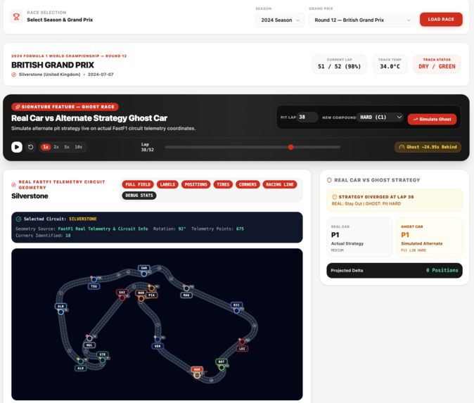 F1 Race-Lab Intelligent Race Analytics & Strategy Simulator – screenshot 4