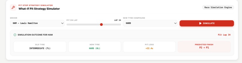 F1 Race-Lab Intelligent Race Analytics & Strategy Simulator – screenshot 5