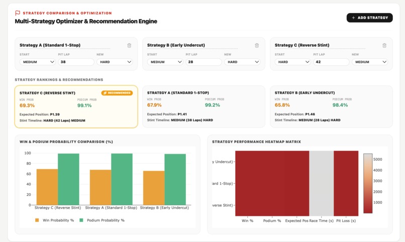 F1 Race-Lab Intelligent Race Analytics & Strategy Simulator – screenshot 7