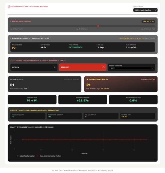 F1 Race-Lab Intelligent Race Analytics & Strategy Simulator – screenshot 8
