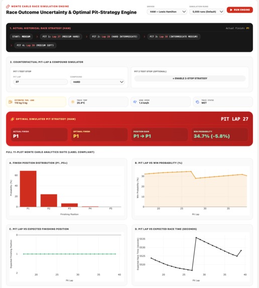 F1 Race-Lab Intelligent Race Analytics & Strategy Simulator – screenshot 12